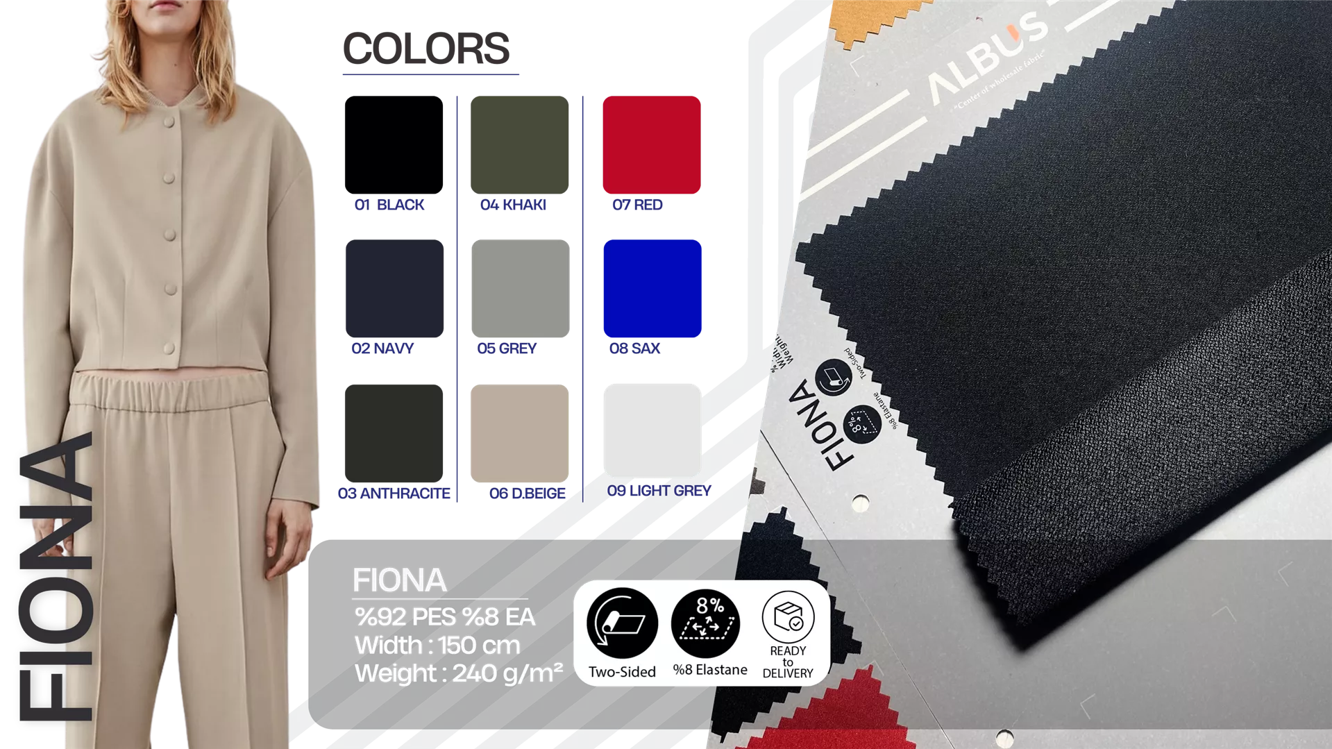 FIONA